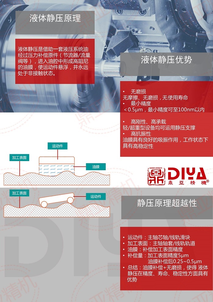 鼎亞全靜壓超精密硬車削電子圖冊(cè)2.jpg